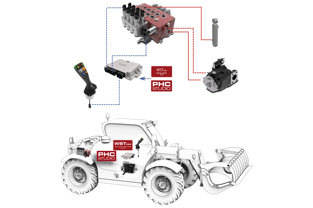 ALS Adaptive Load Sensing